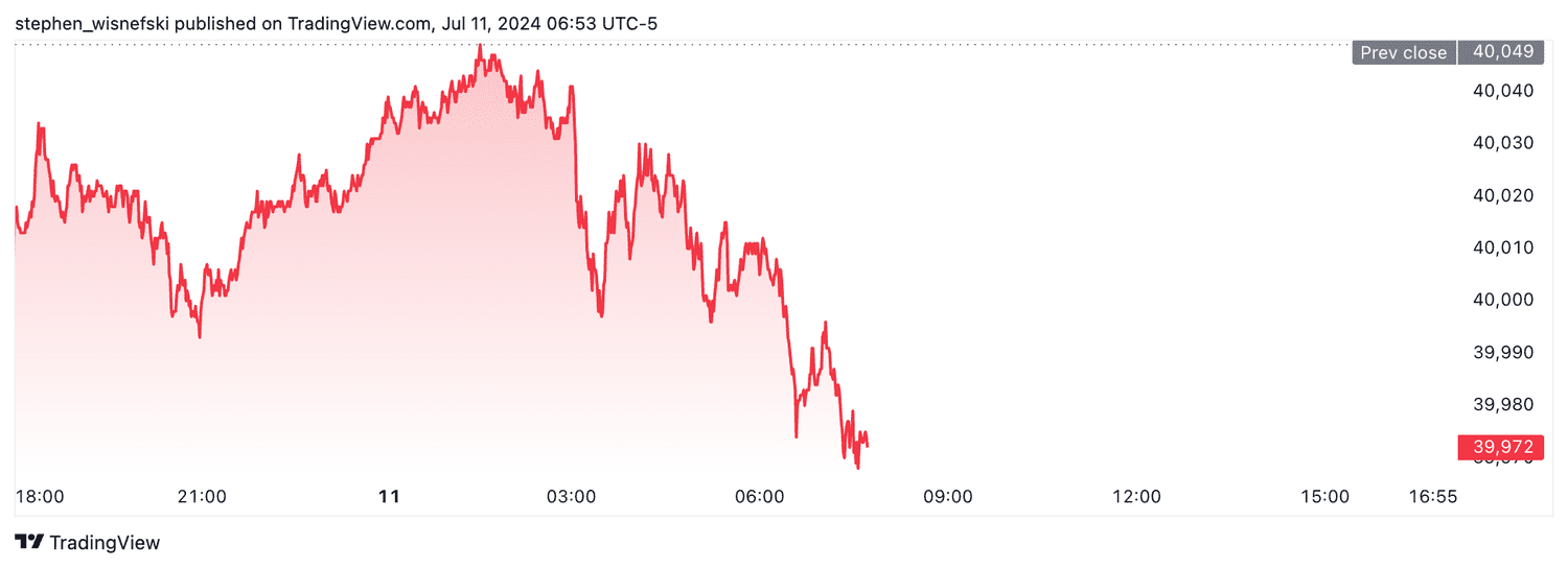 DJIA futures - July 11, 2024