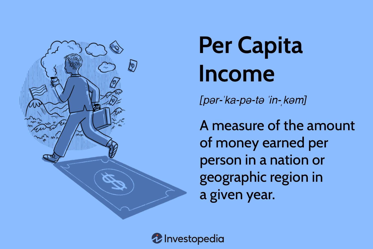 Per Capita Income