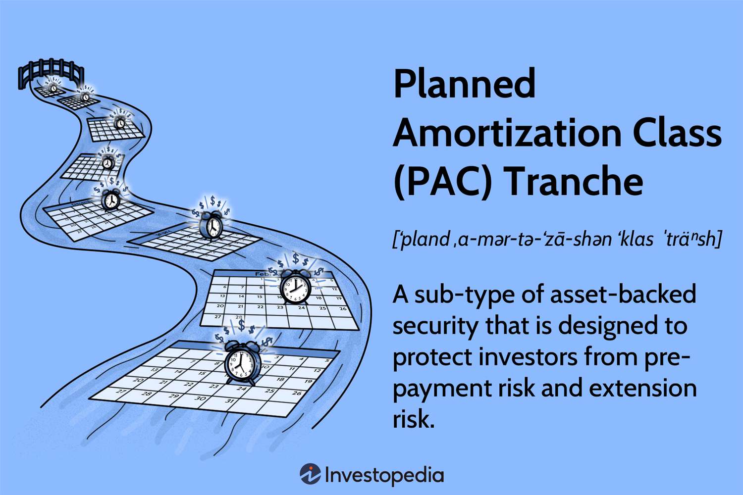 Planned Amortization Class (PAC) Tranche