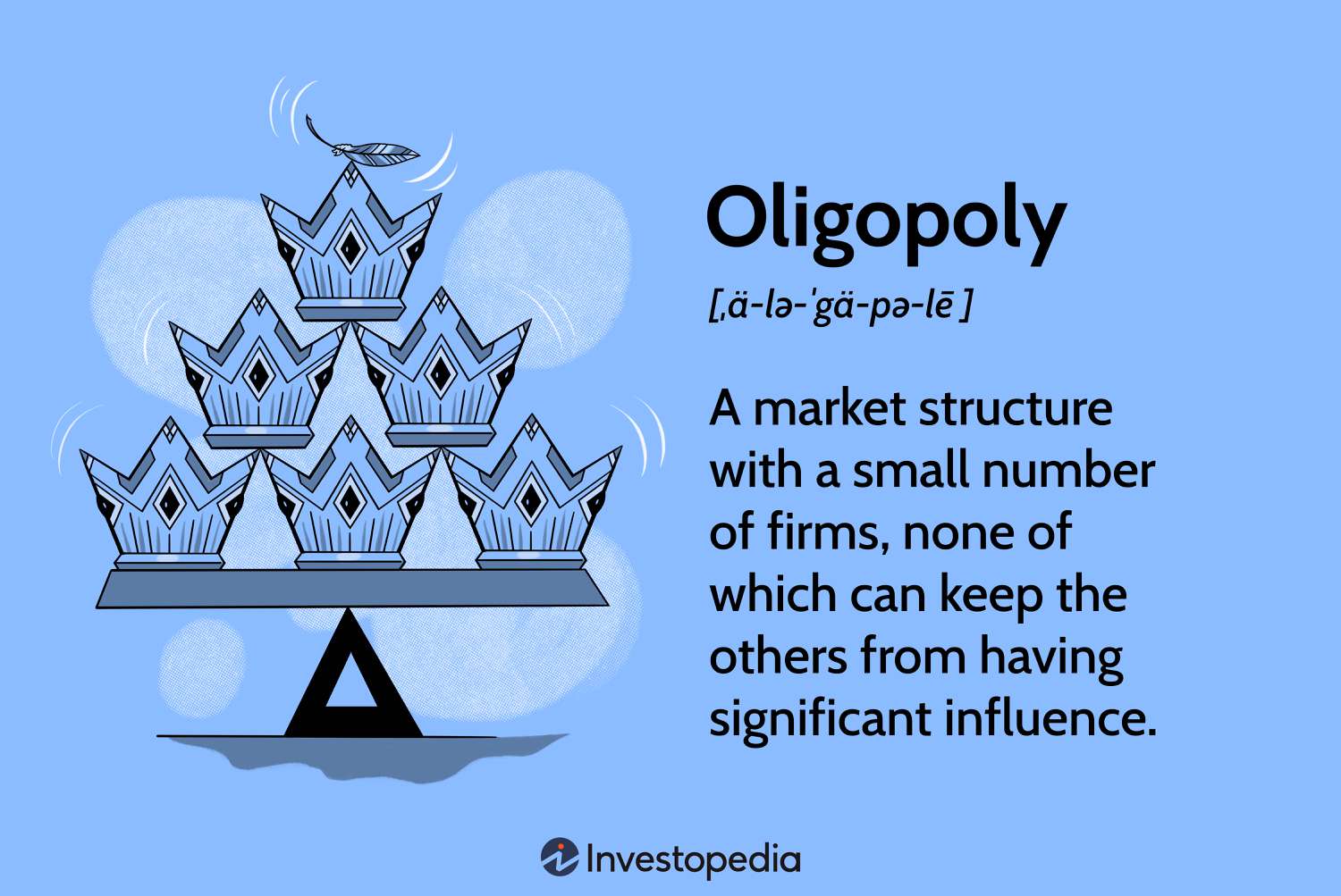 Oligopoly