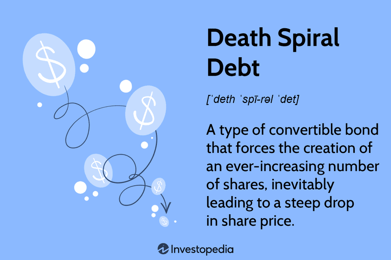 Death Spiral Debt