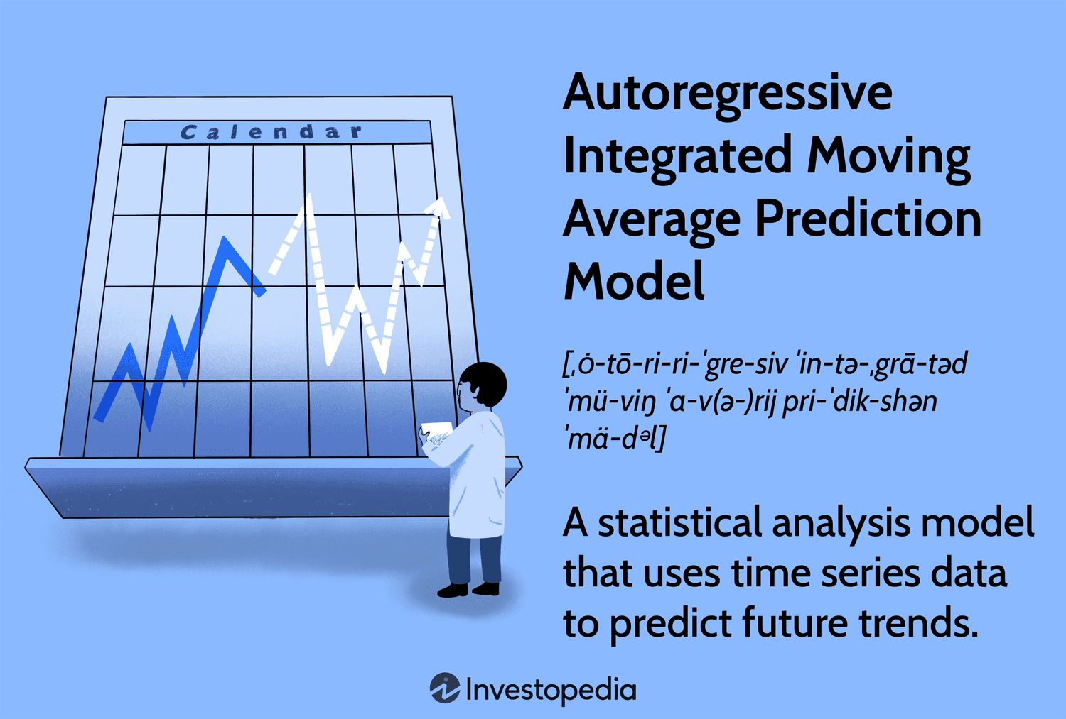 Autoregressive Integrated Moving Average Prediction Model: A statistical analysis model that uses time series data to predict future trends.