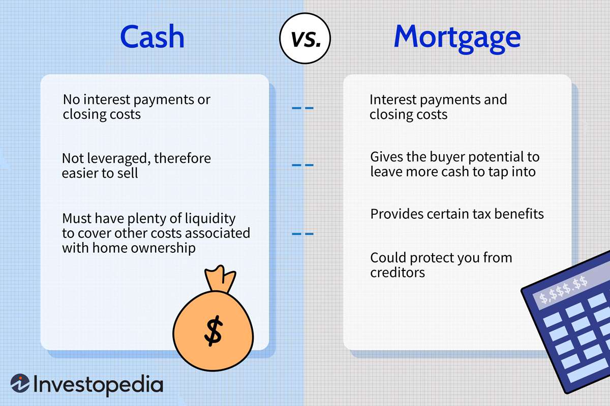 Buying a House With Cash vs. Getting a Mortgage