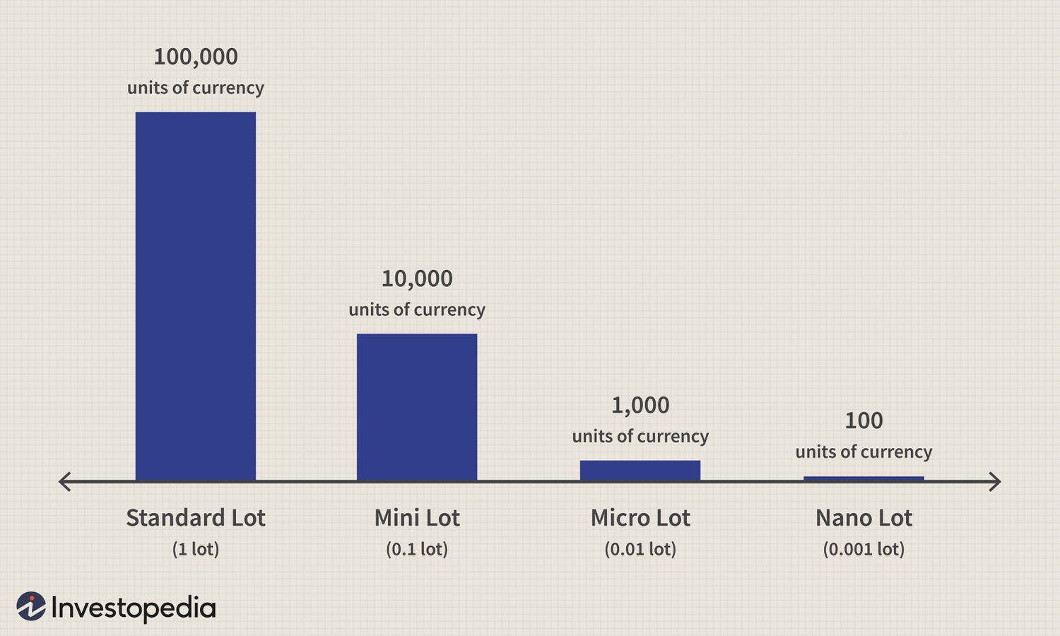 Forex Lot Sizes