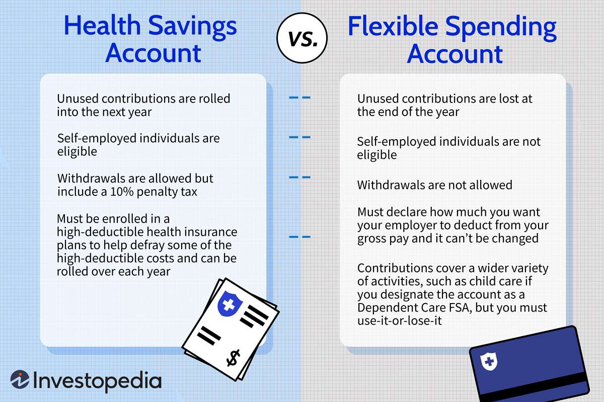 HSA vs. FSA