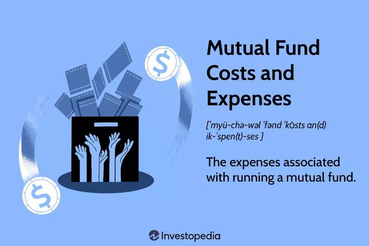 Mutual fund costs and expenses