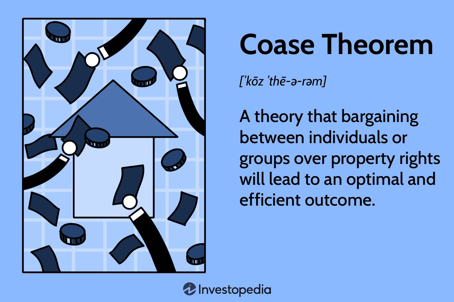 Coase Theorem