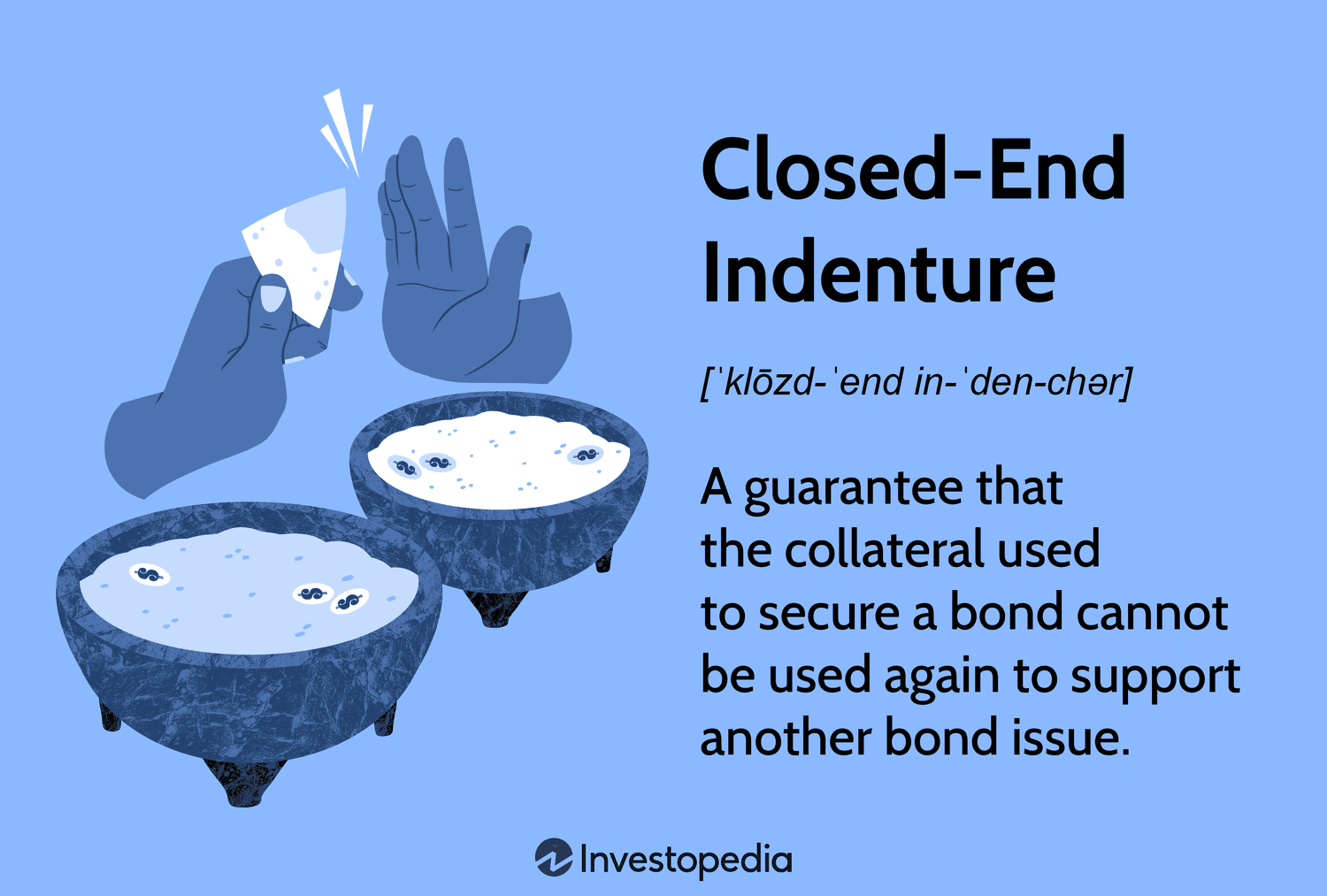 Closed-End Indenture