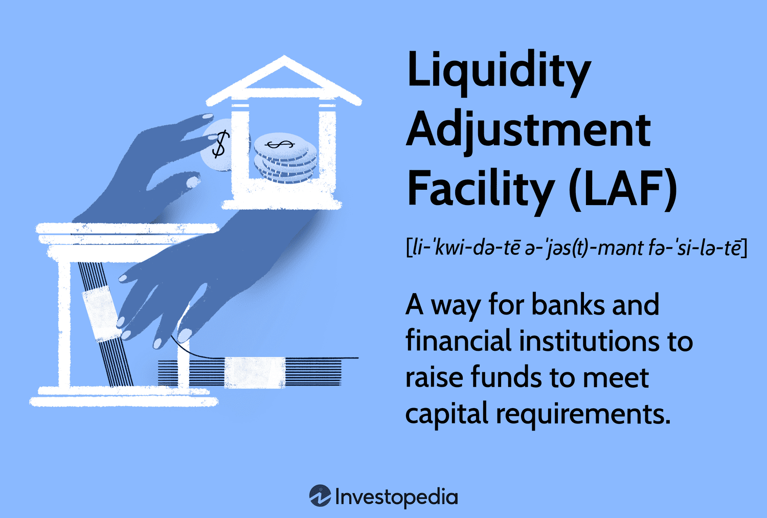 Liquidity Adjustment Facility (LAF): A way for banks and financial institutions to raise funds to meet capital requirements.