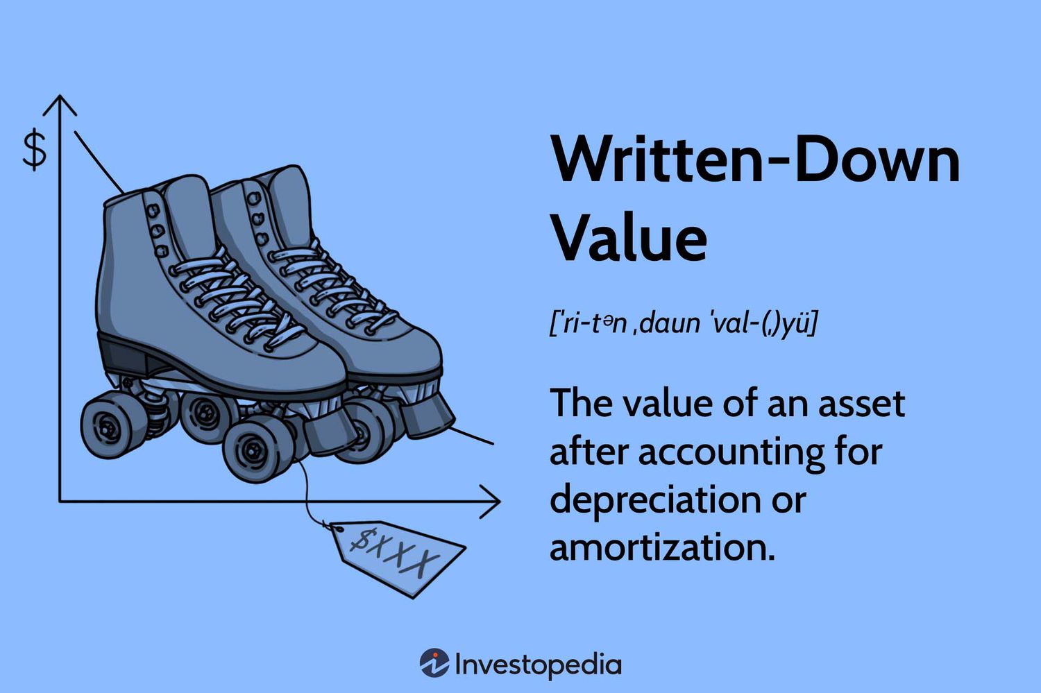Written-Down Value
