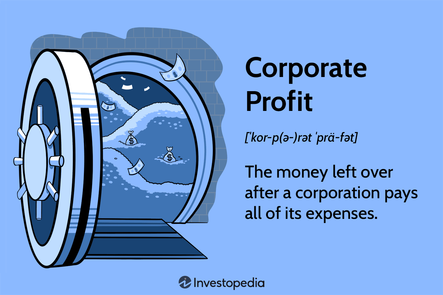 Corporate Profit