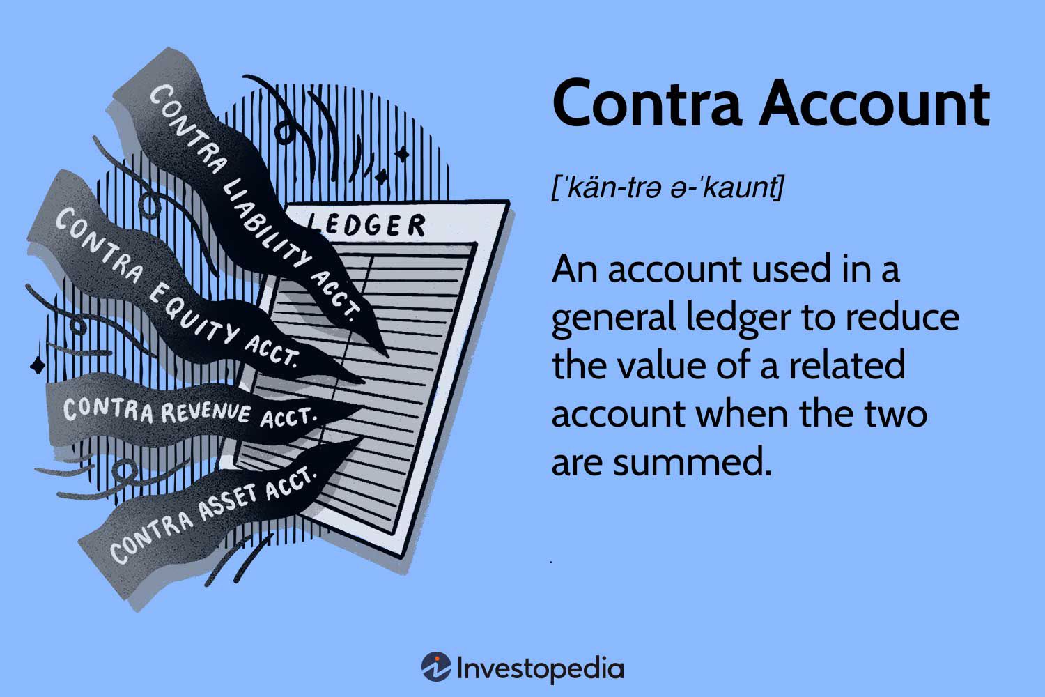 Contra Account