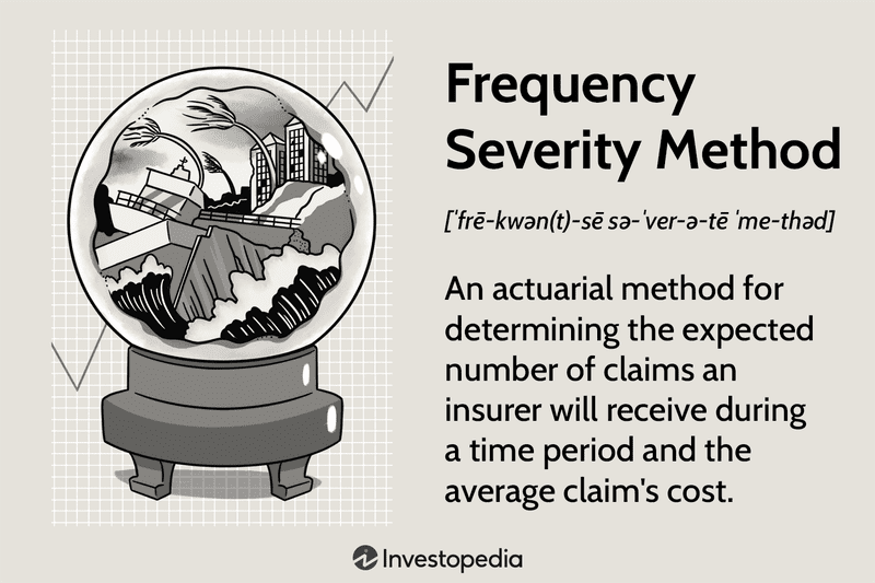 Frequency Severity Method