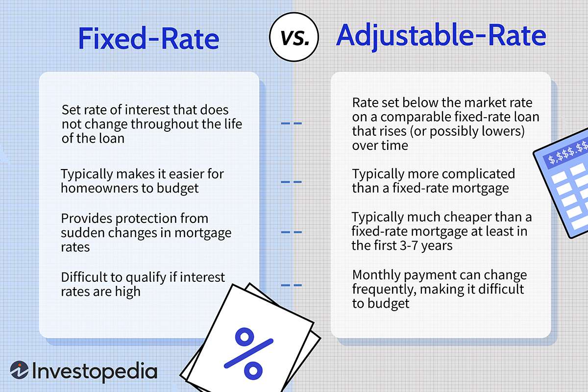 Fixed-Rate vs. Adjustable-Rate Mortgages