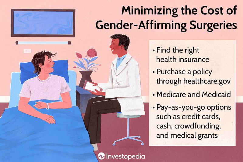 Minimizing the Cost of Gender-Affirming Surgeries