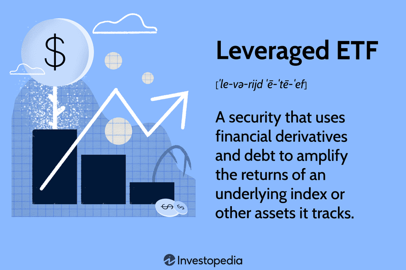 Leveraged ETF: A security that uses financial derivatives and debt to amplify the returns of an underlying index or other assets it tracks.