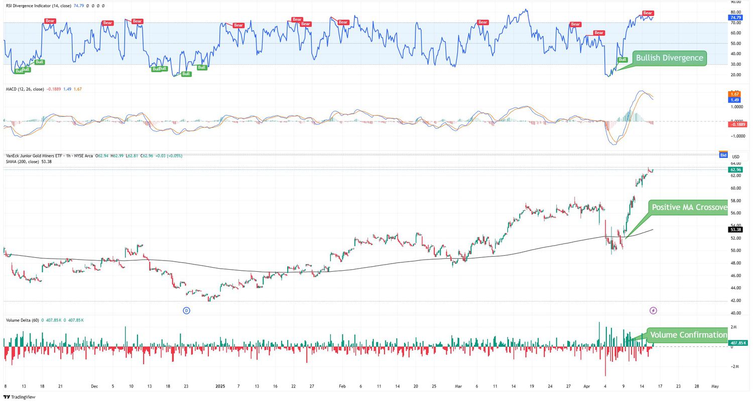 GDXJ Trading Example