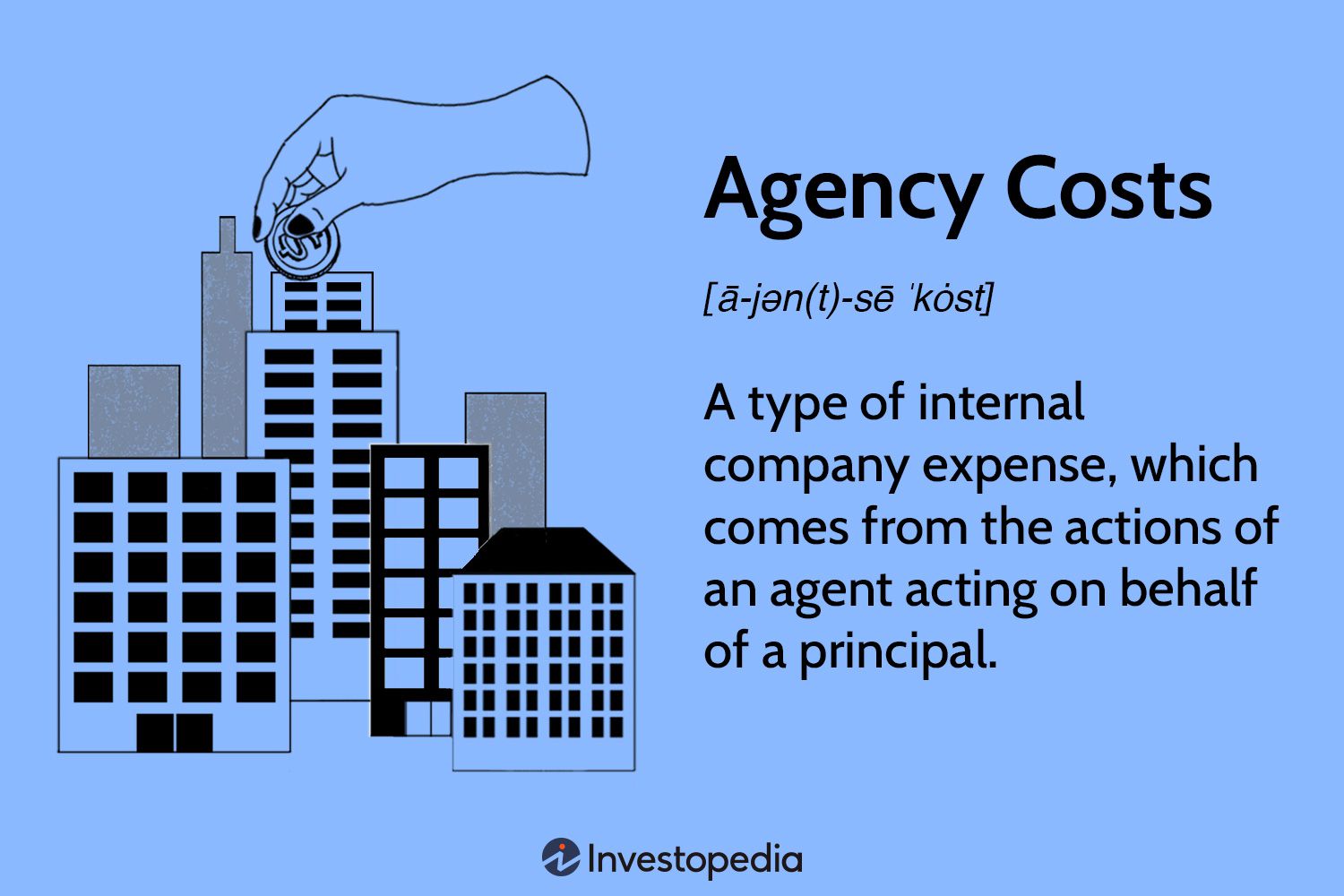 Agency Costs