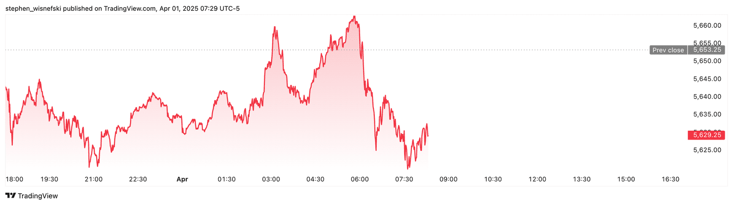 S&P 500 futures - April 1, 2025