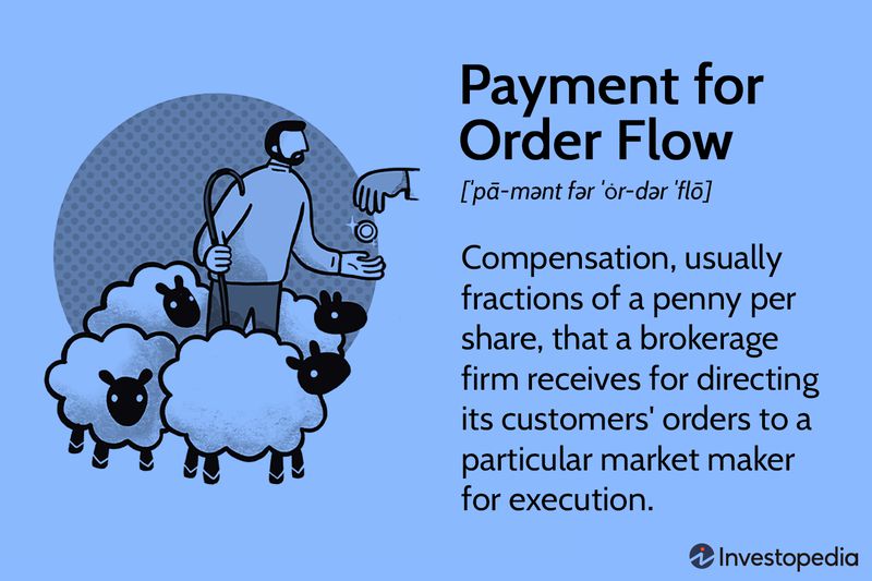 Payment for Order Flow