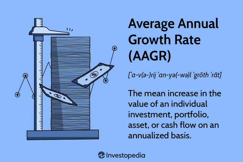 Average Annual Growth Rate (AAGR)