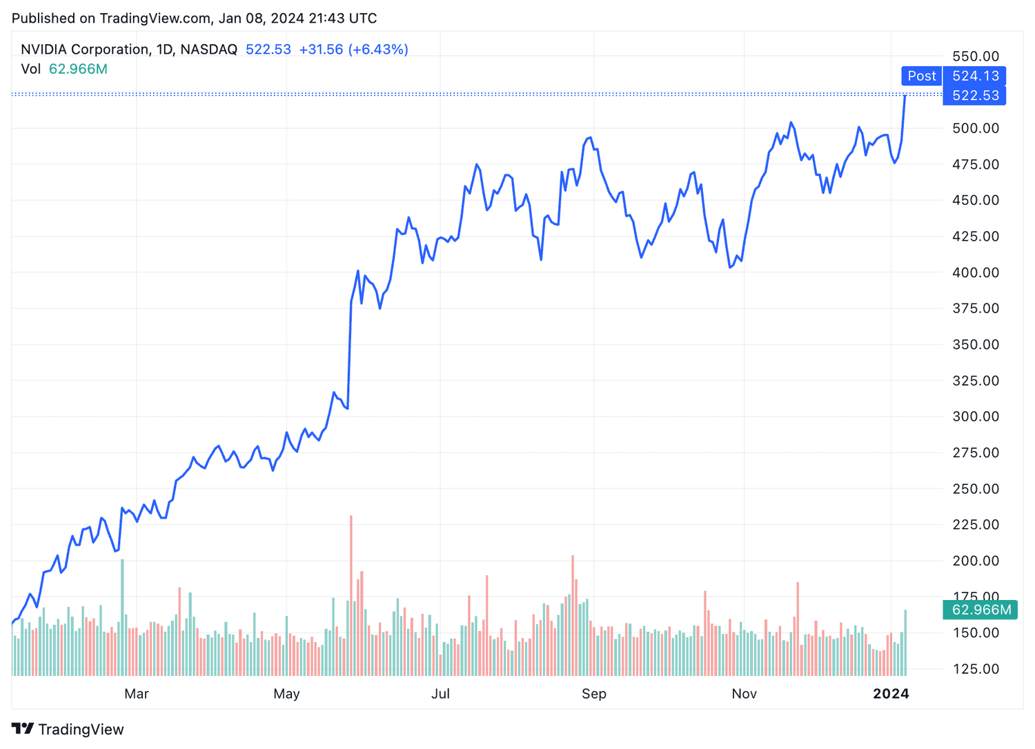 NVDA