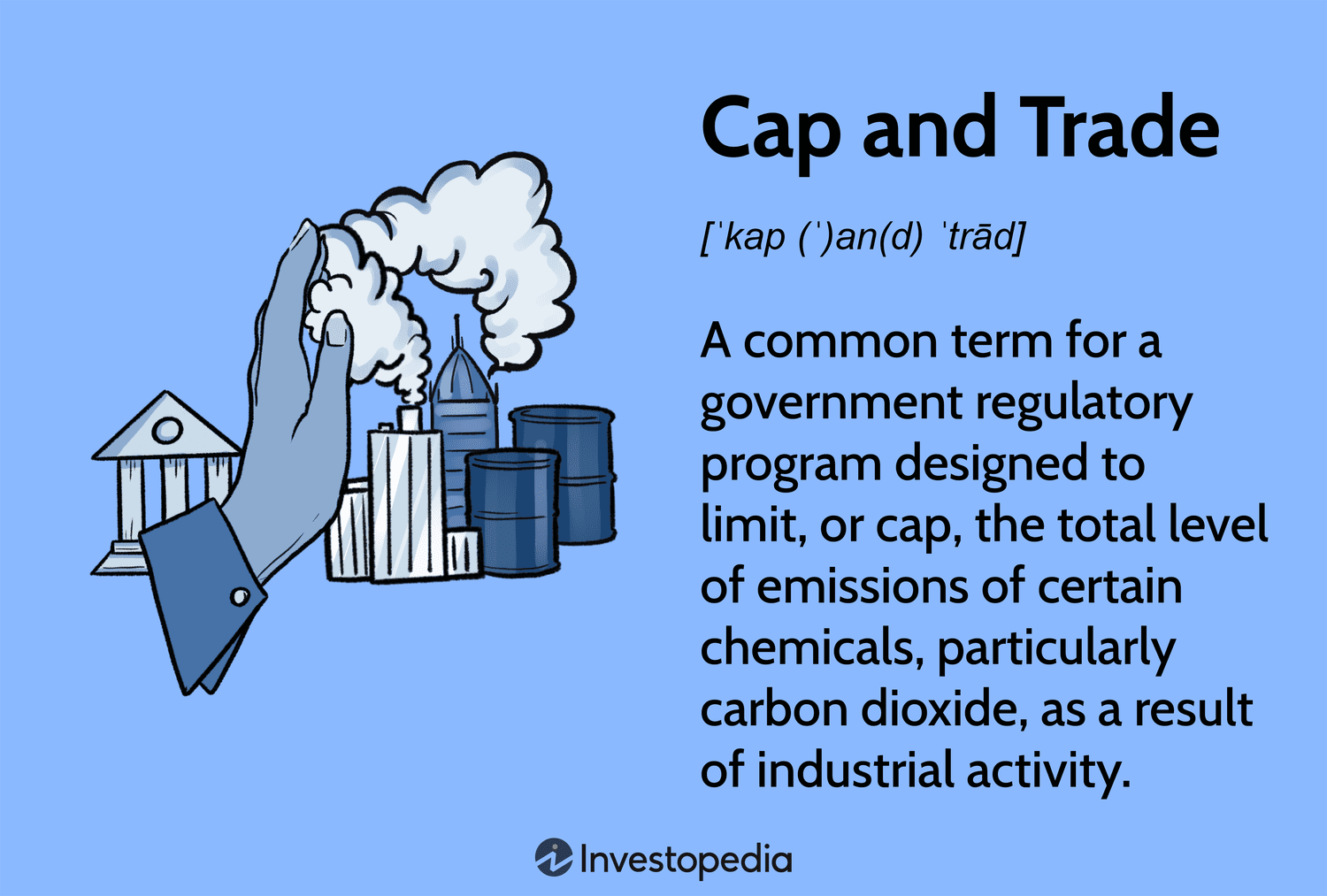 Cap and Trade: A common term for a government regulatory program designed to limit, or cap, the total level of emissions of certain chemicals, particularly carbon dioxide, as a result of industrial activity.