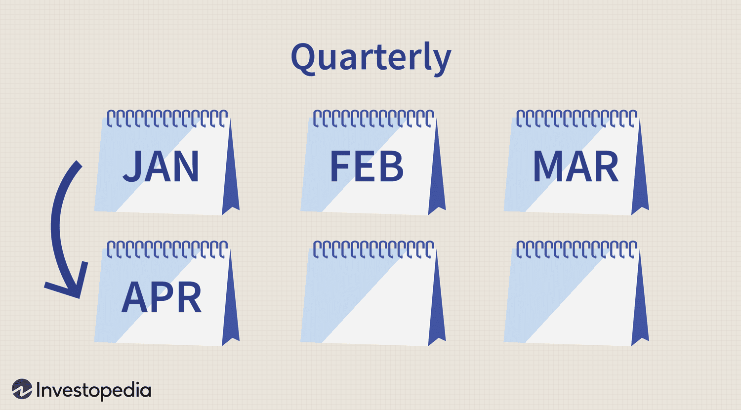 Quarterly