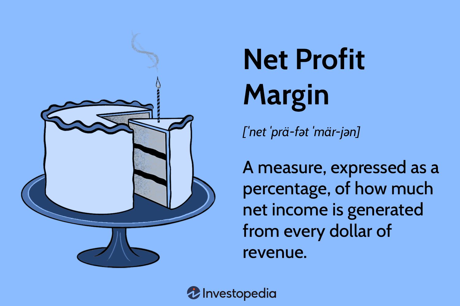 Net Profit Margin