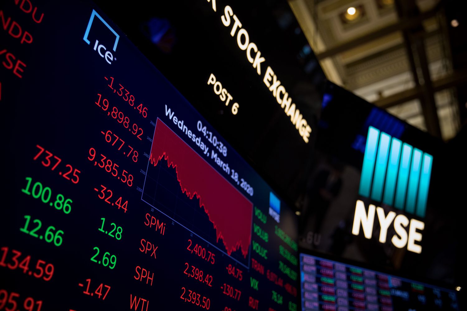 NYSE March 2020