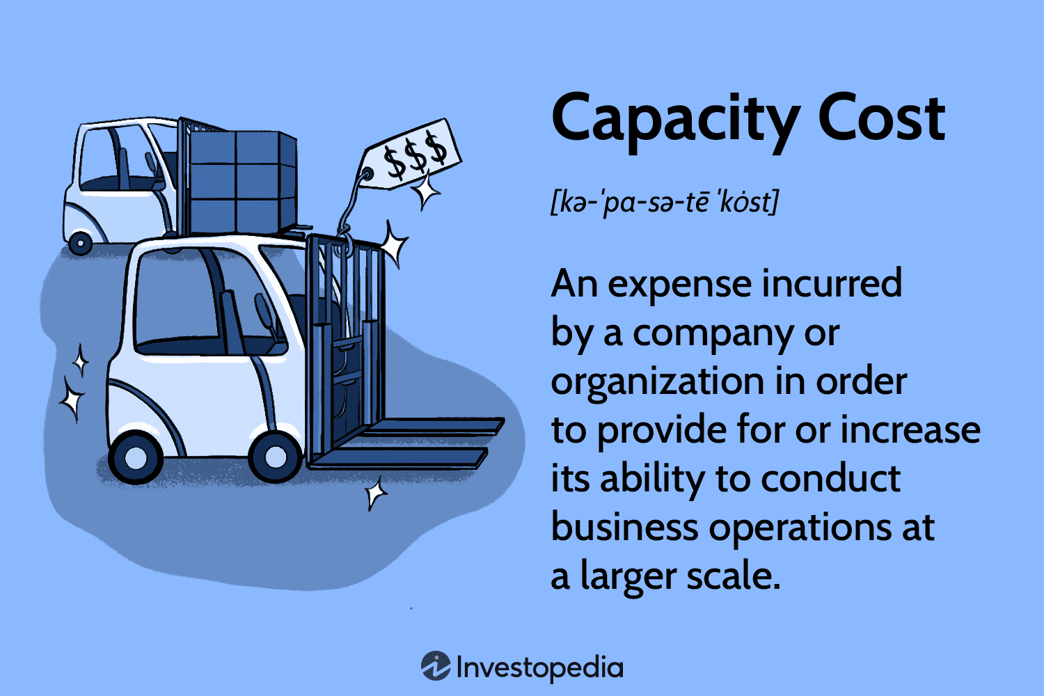 Capacity Cost