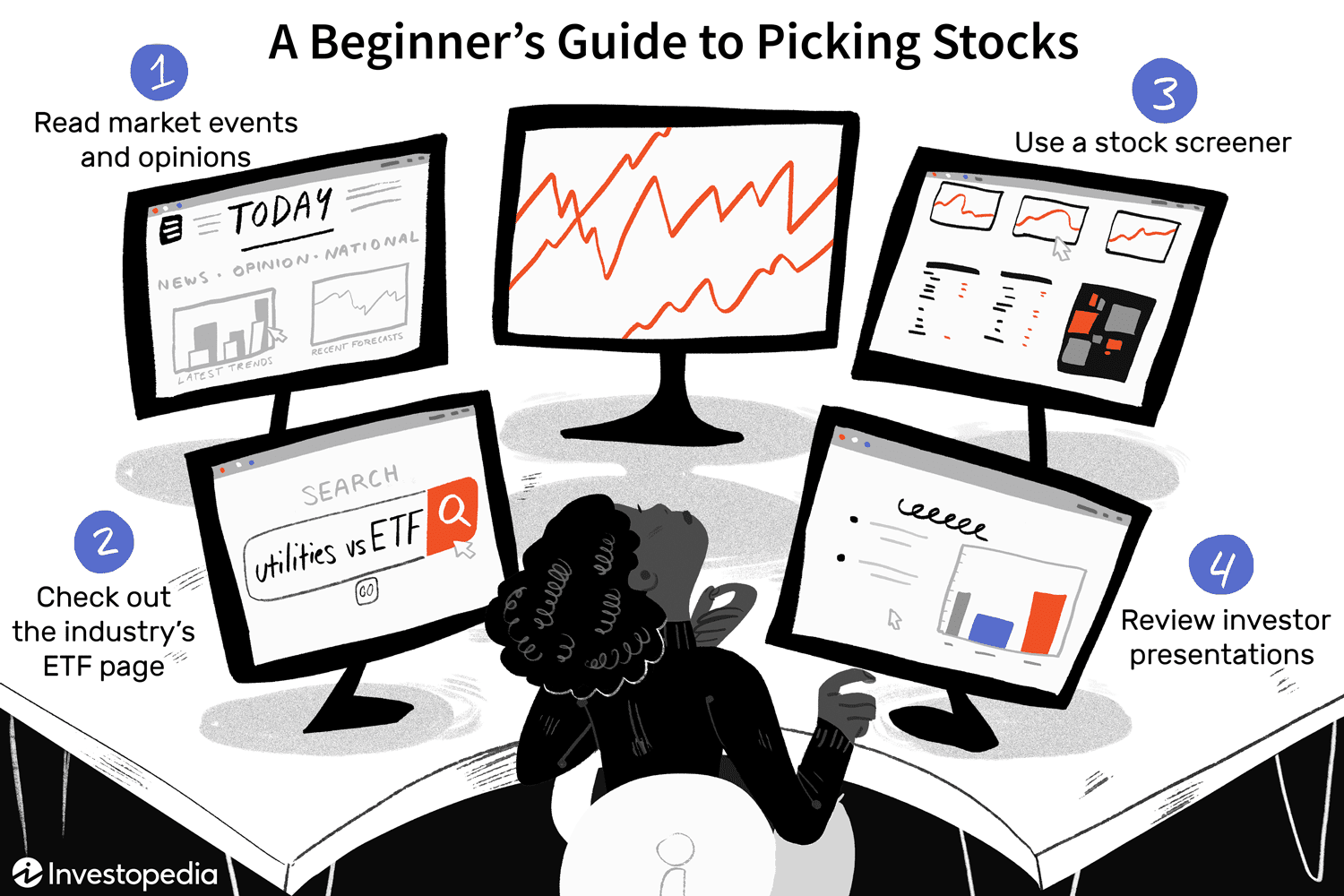 A Beginner’s Guide to Picking Stocks