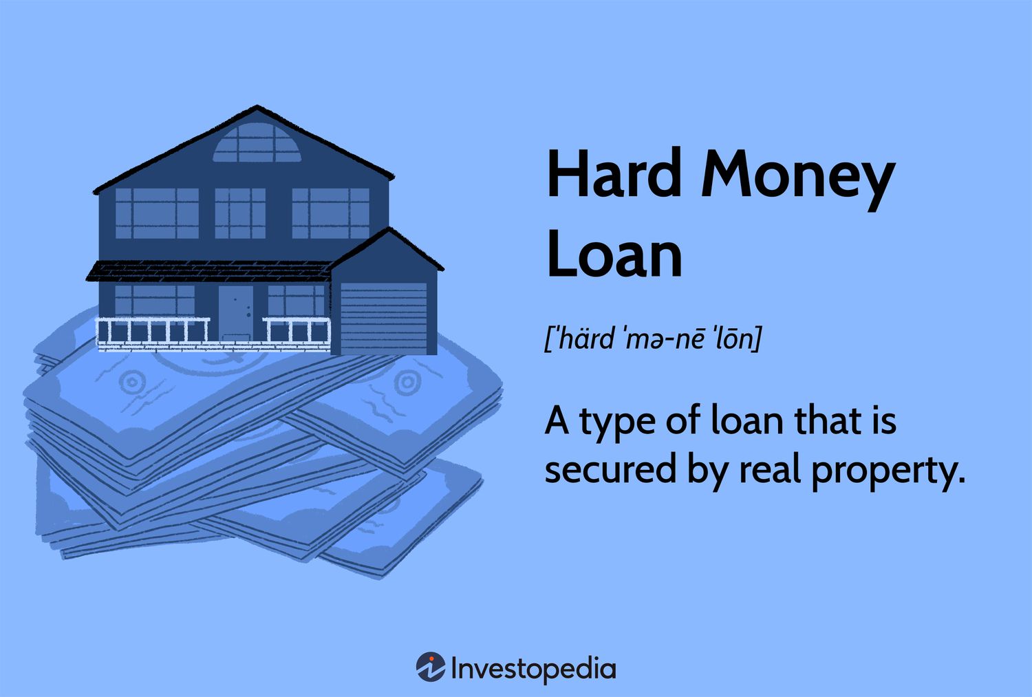 Hard Money Loan: A type of loan that is secured by real property.