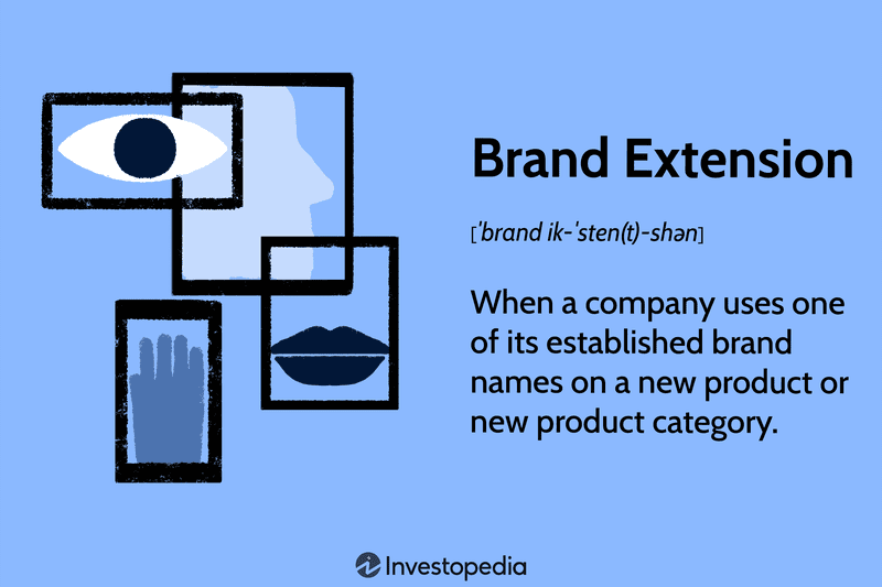 Brand Extension: When a company uses one of its established brand names on a new product or new product category.