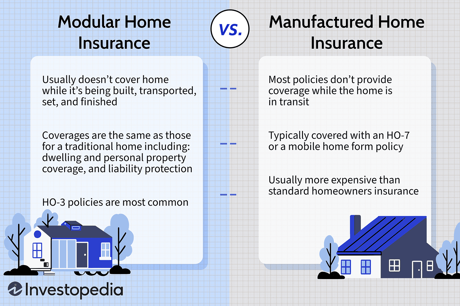 Modular vs. Manufactured Home Insurance