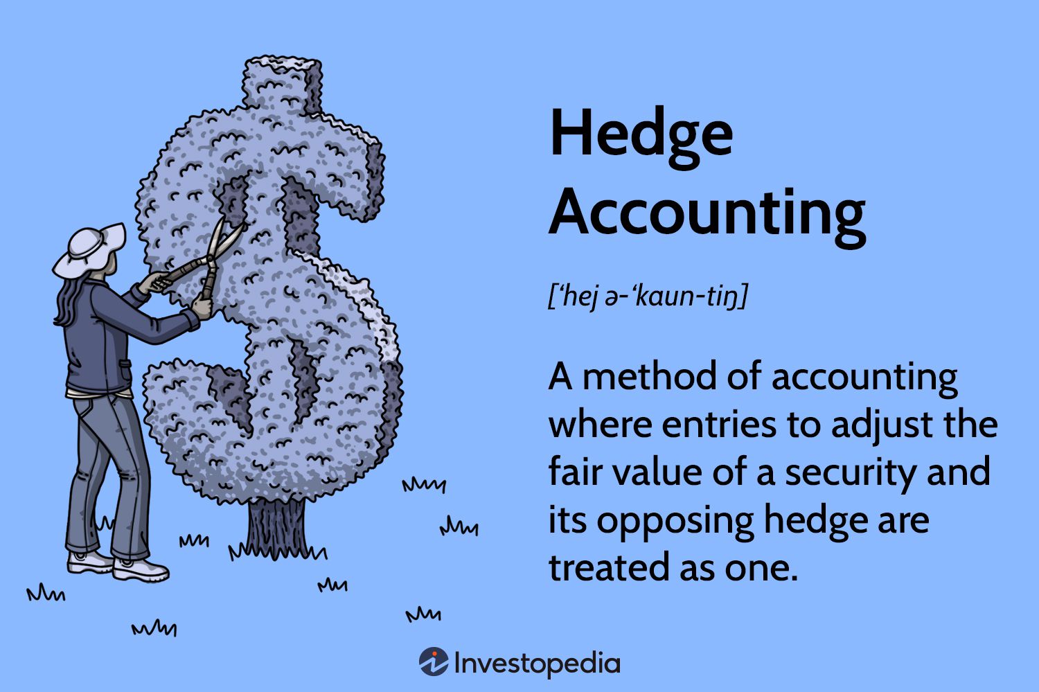 Hedge Accounting