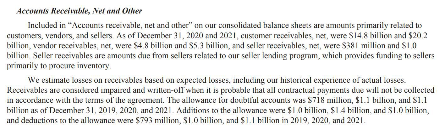 Amazon 2021 Balance Sheet, Disclosure Notes