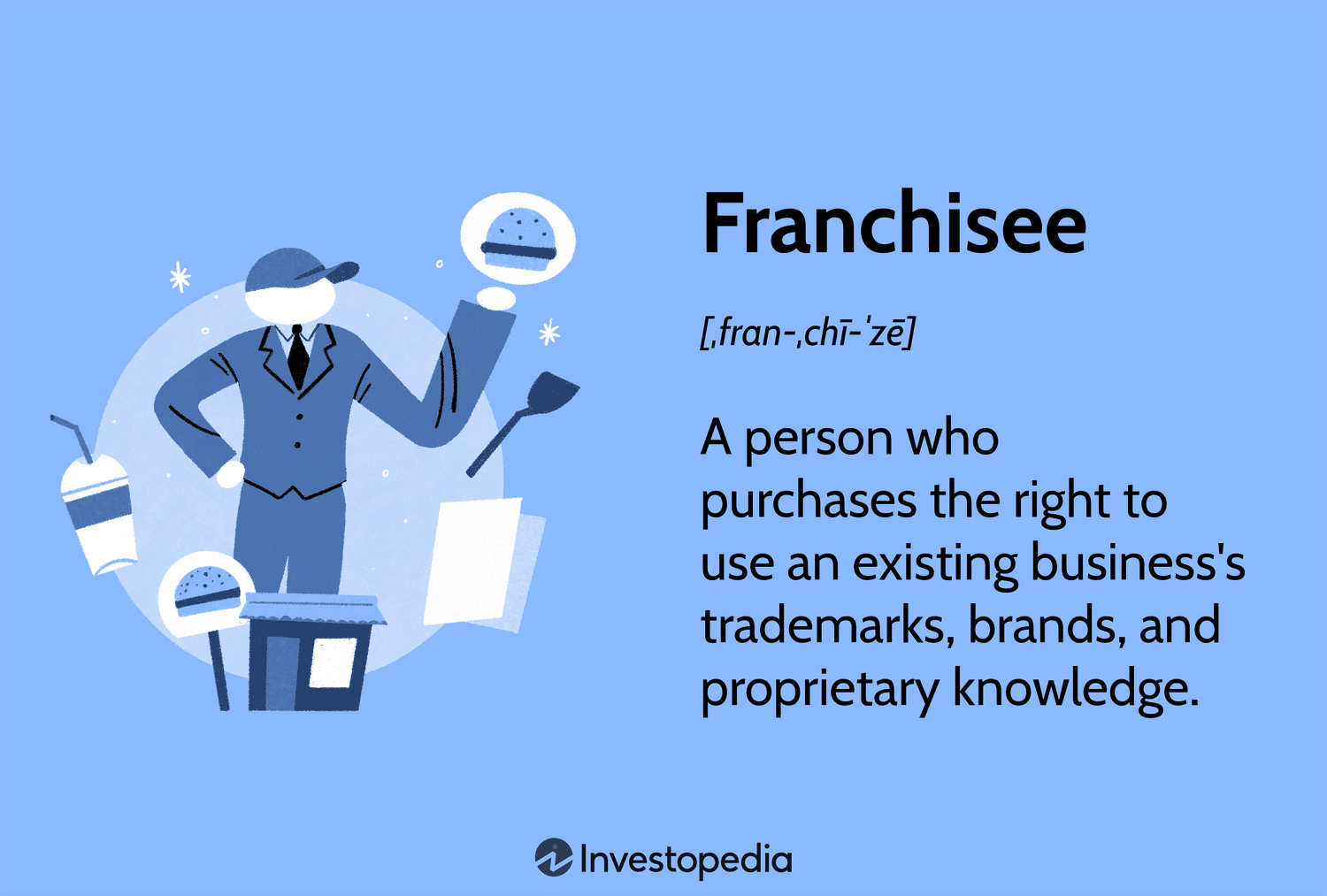 Franchisee: A person who purchases the right to use an existing business's trademarks, brands, and proprietary knowledge.
