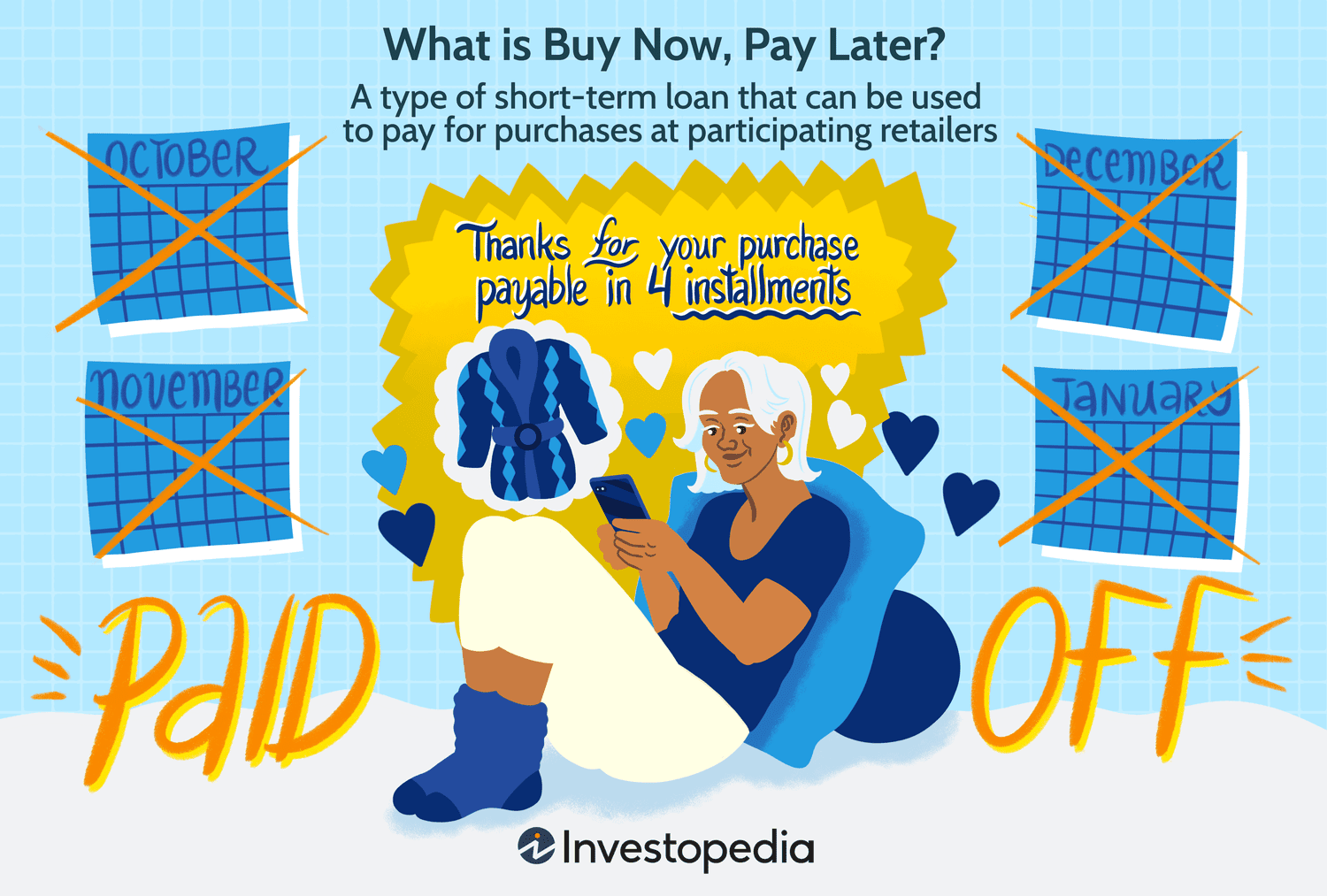 What is Buy Now, Pay Later? 