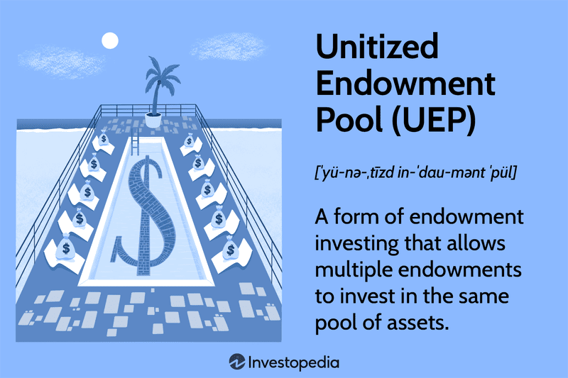 Unitized Endowment Pool (UEP)