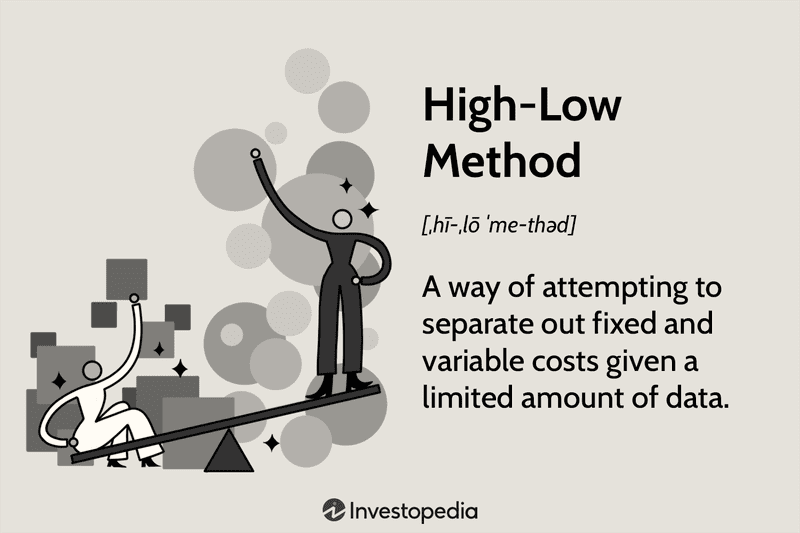 High-Low Method