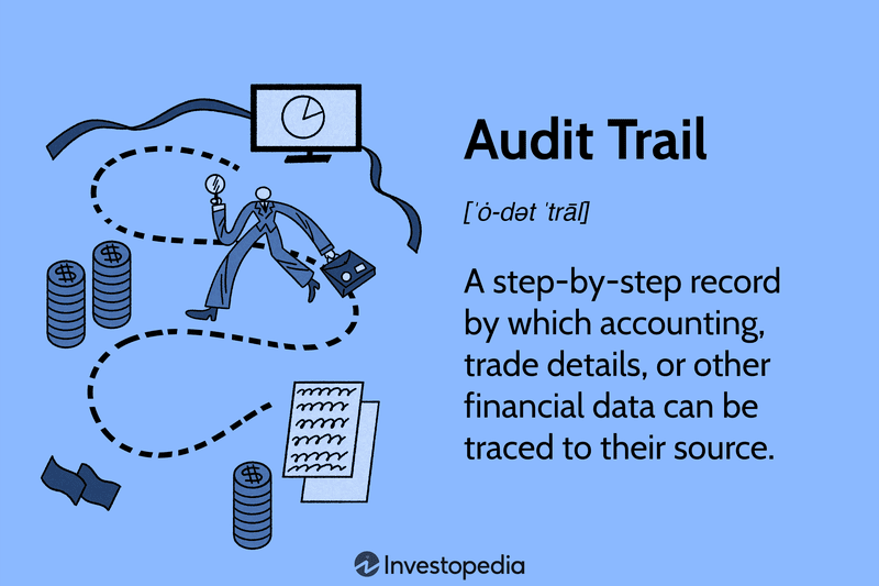 Audit Trail: A step-by-step record by which accounting, trade details, or other financial data can be traced to their source.