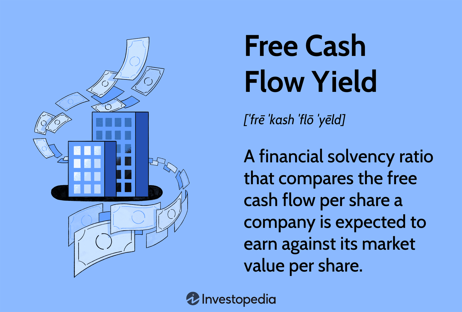 Free Cash Flow Yield: A financial solvency ratio that compares the free cash flow per share a company is expected to earn against its market value per share.