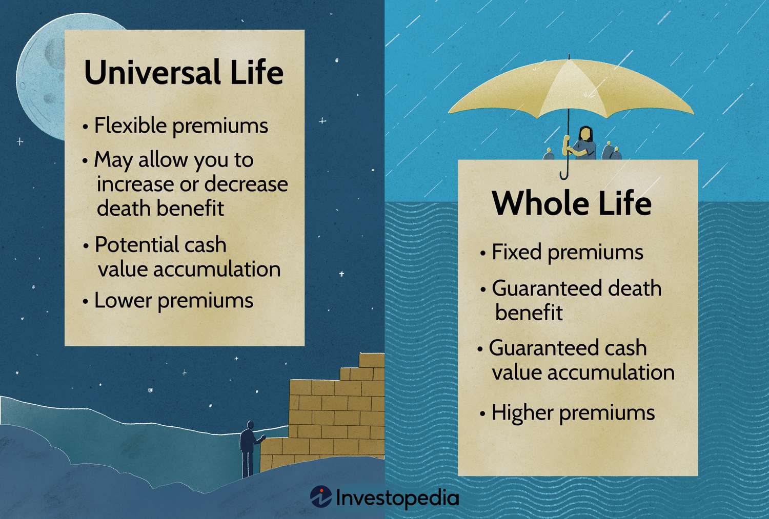 Universal Life vs. Whole Life Insurance