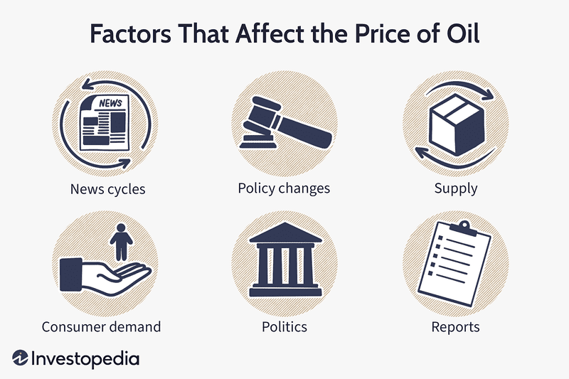 Factors That Affect the Price of Oil