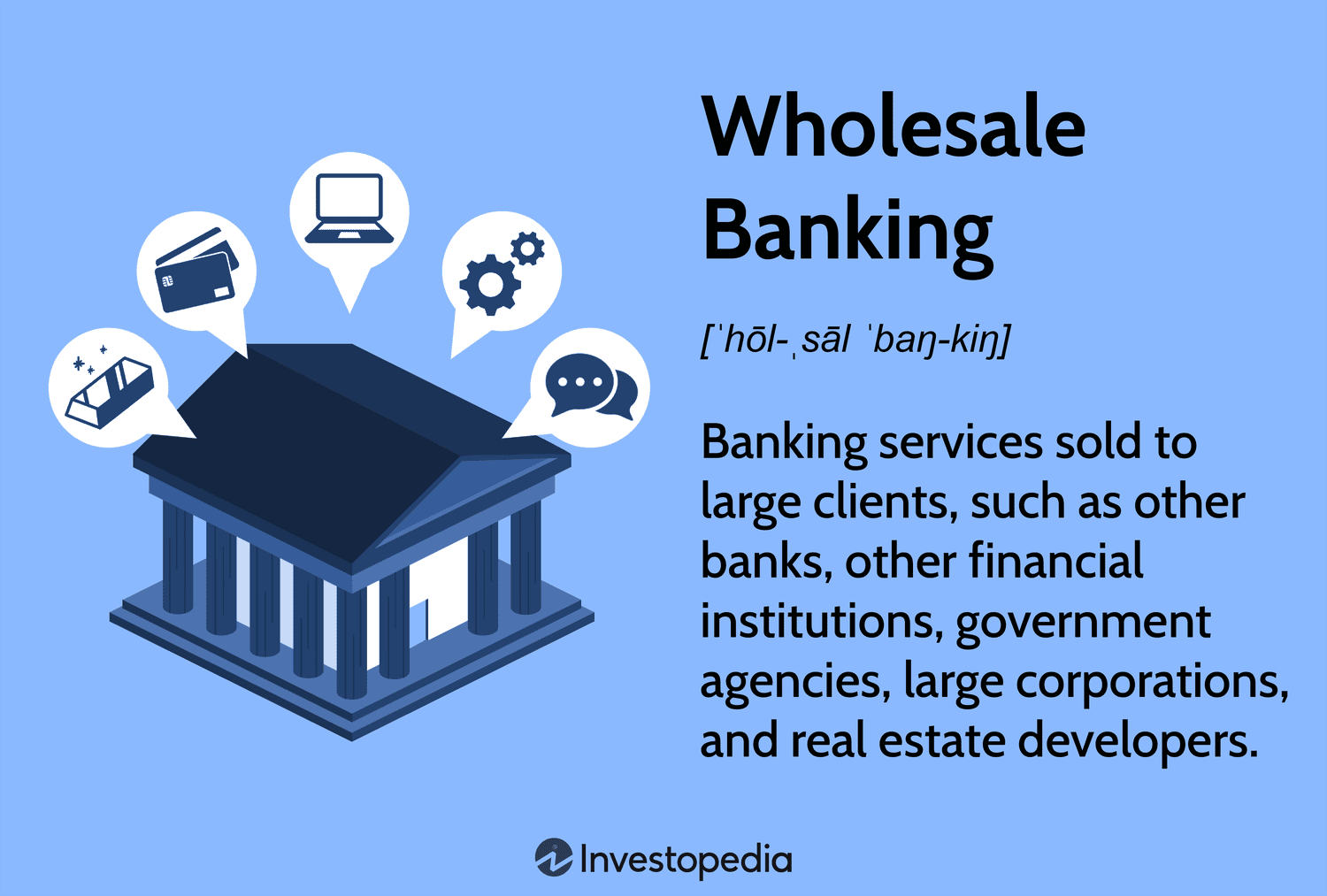 Wholesale Banking