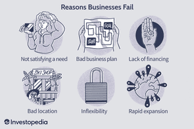 Reasons Businesses Fail
