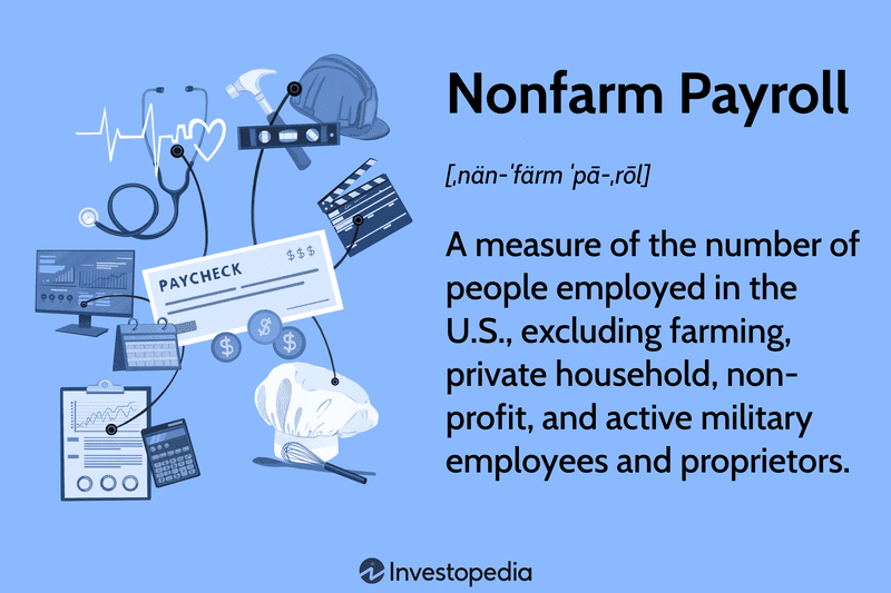 Nonfarm Payroll: A measure of the number of people employed in the U.S., excluding farming, private household, nonprofit, and active military employees and proprietors.