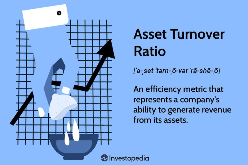 Asset Turnover Ratio