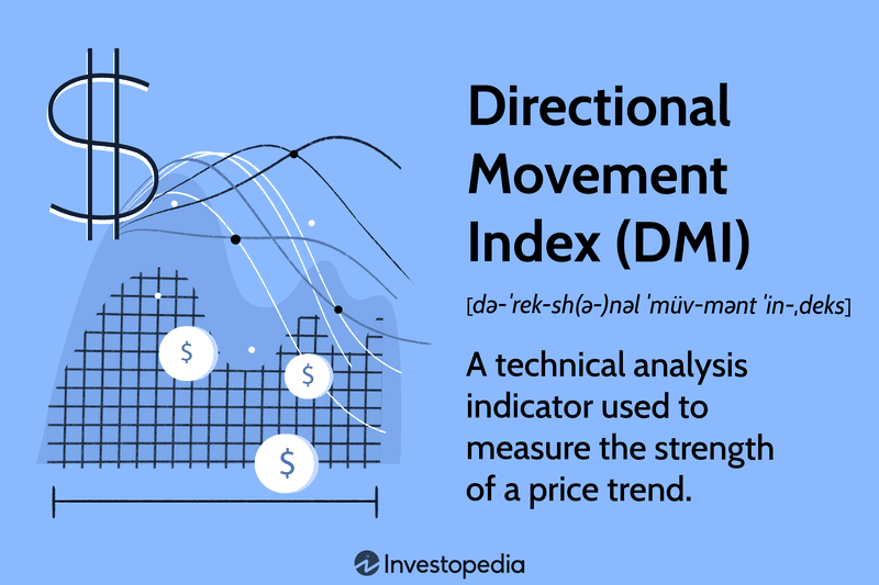 Directional Movement Index (DMI): A technical analysis indicator used to measure the strength of a price trend.